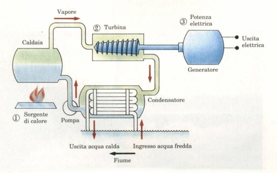 Energia meccanica